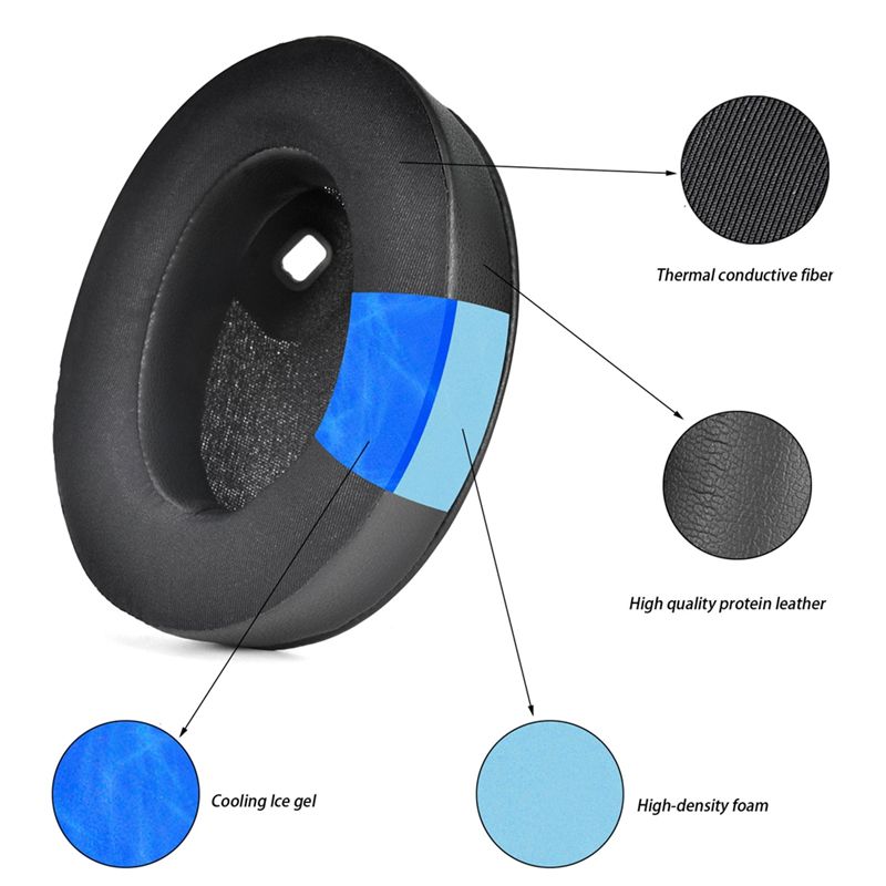 AY14 -Cooling Gel Earpads For  - Sony Headphone Wh-1000Xm4 recension och pris